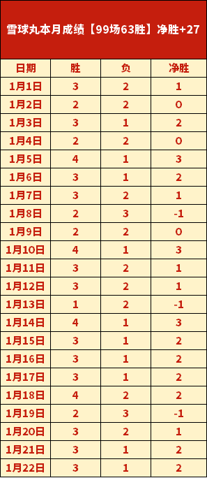 非凡身高映,英勇,下半场战火,星际娱乐官网,星际娱乐官网在线娱乐平台