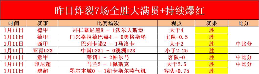 诺维奇对朴,茨茅斯,交锋势均力,星际娱乐官网,星际娱乐官网在线娱乐平台