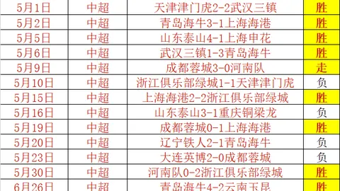 星际娱乐，星际娱乐直播， 122120 5